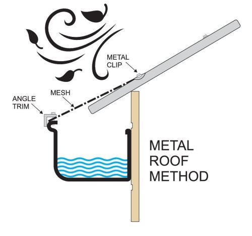 Karben aluminium gutter guard fitted to a metal roof